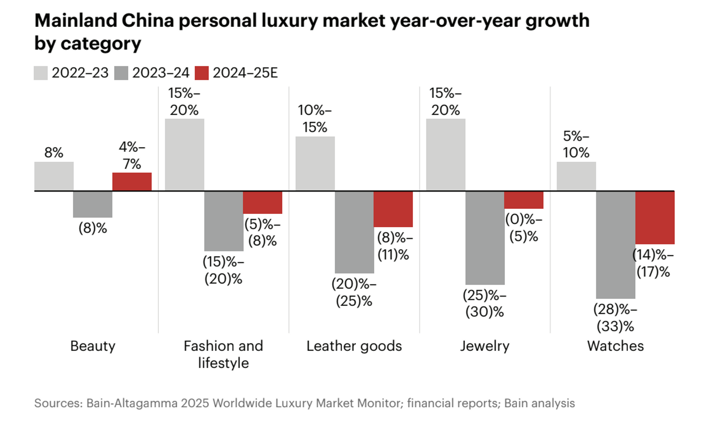 bain & company china luxury report 2026