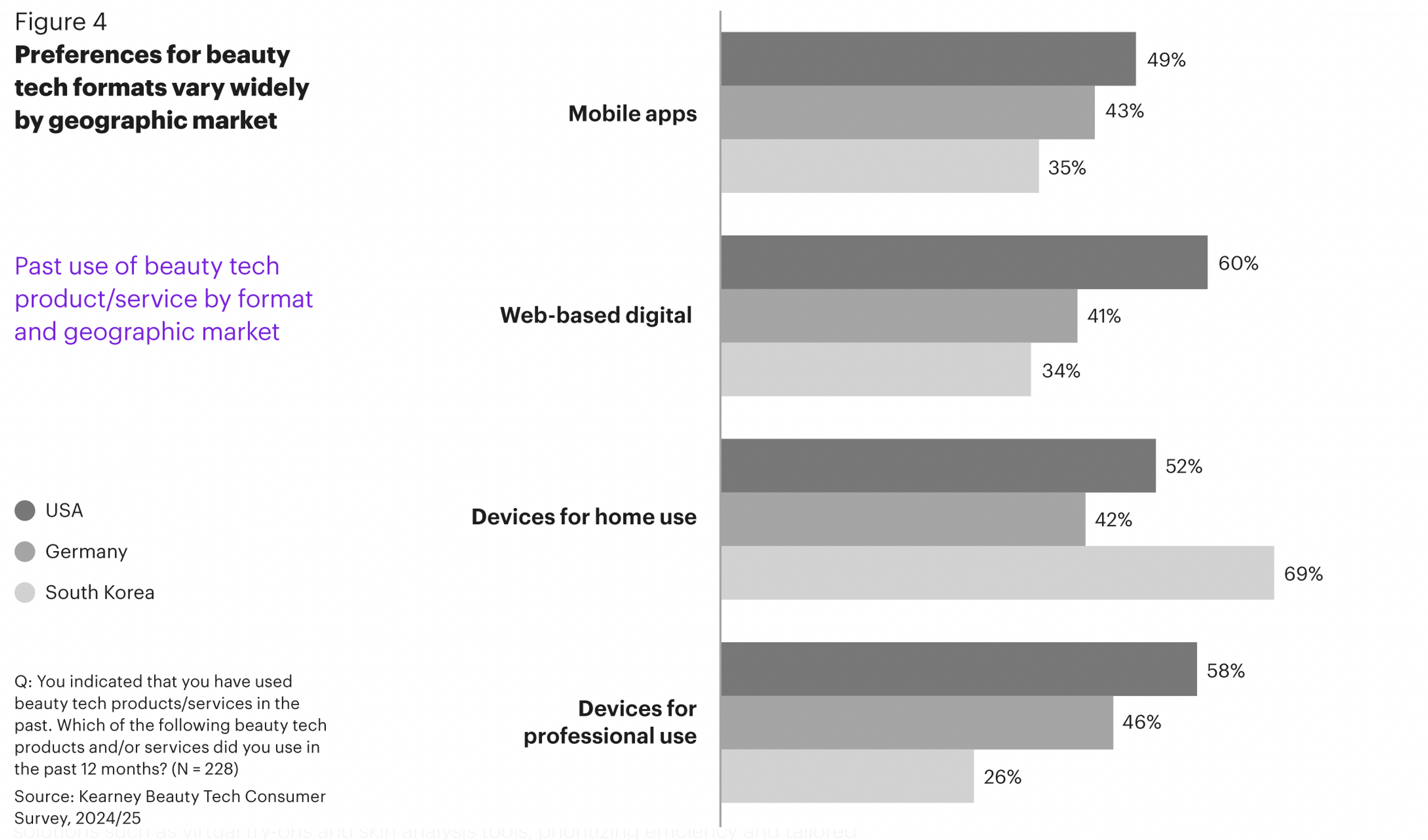 etude kearney beauty tech