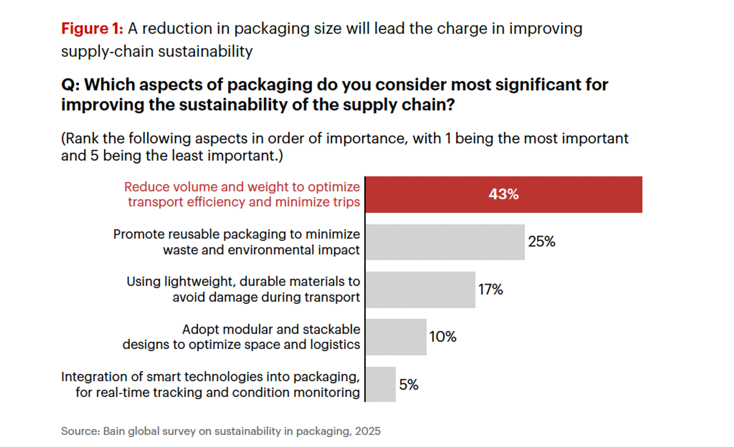 chiffres packaging bain & company &eacute;tude