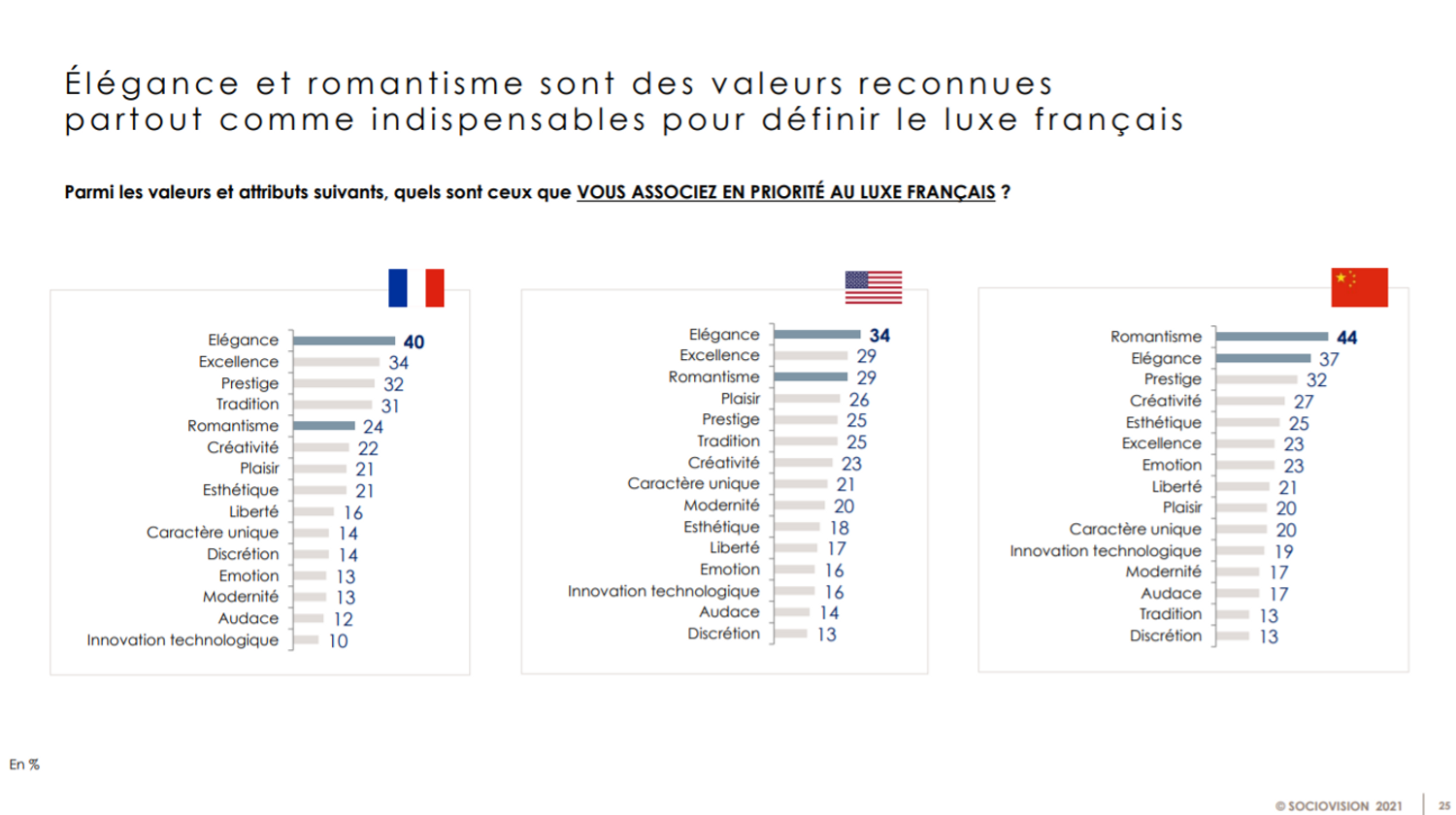 luxe france