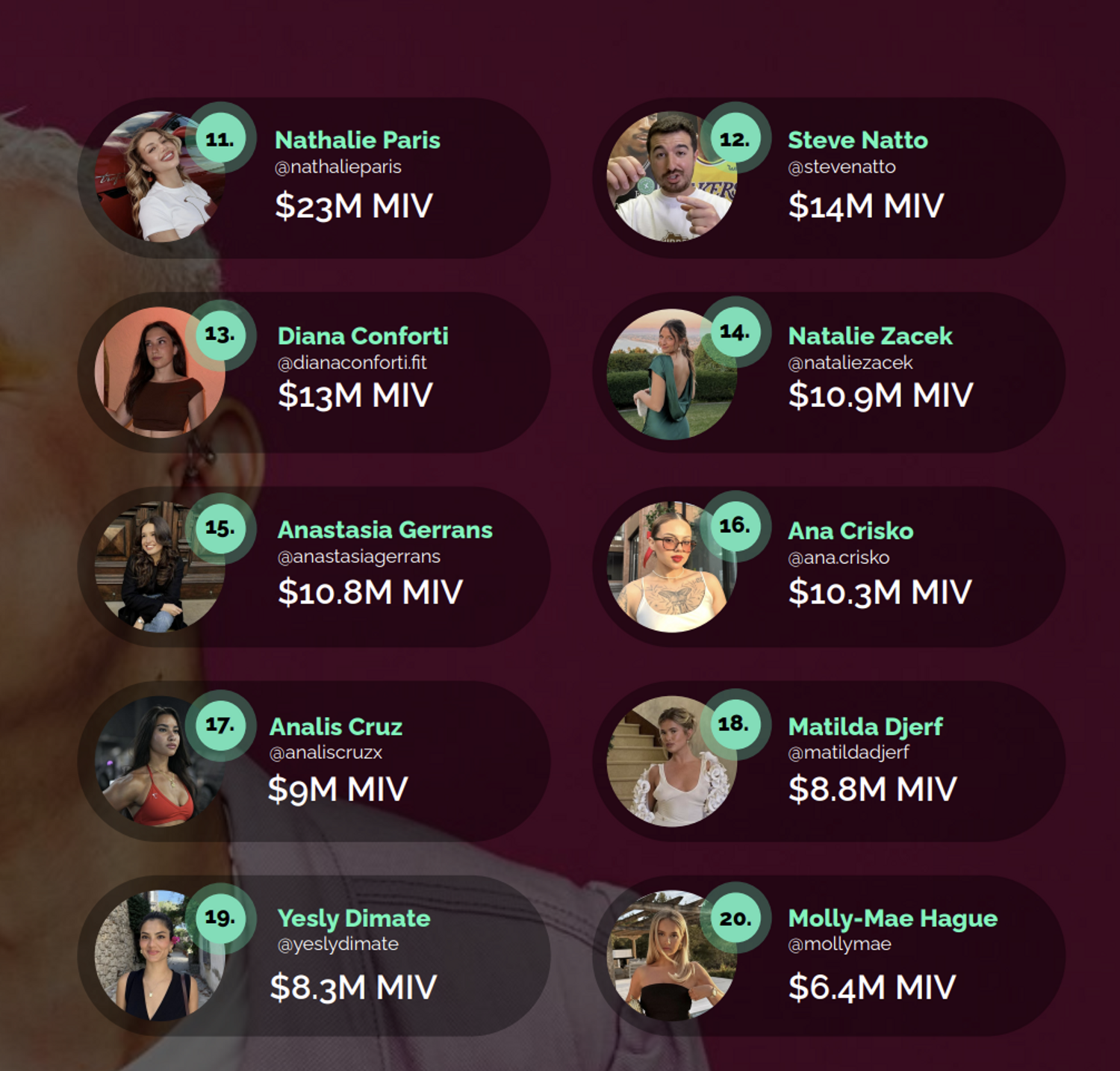influenceurs mode miv launchmetrics genz