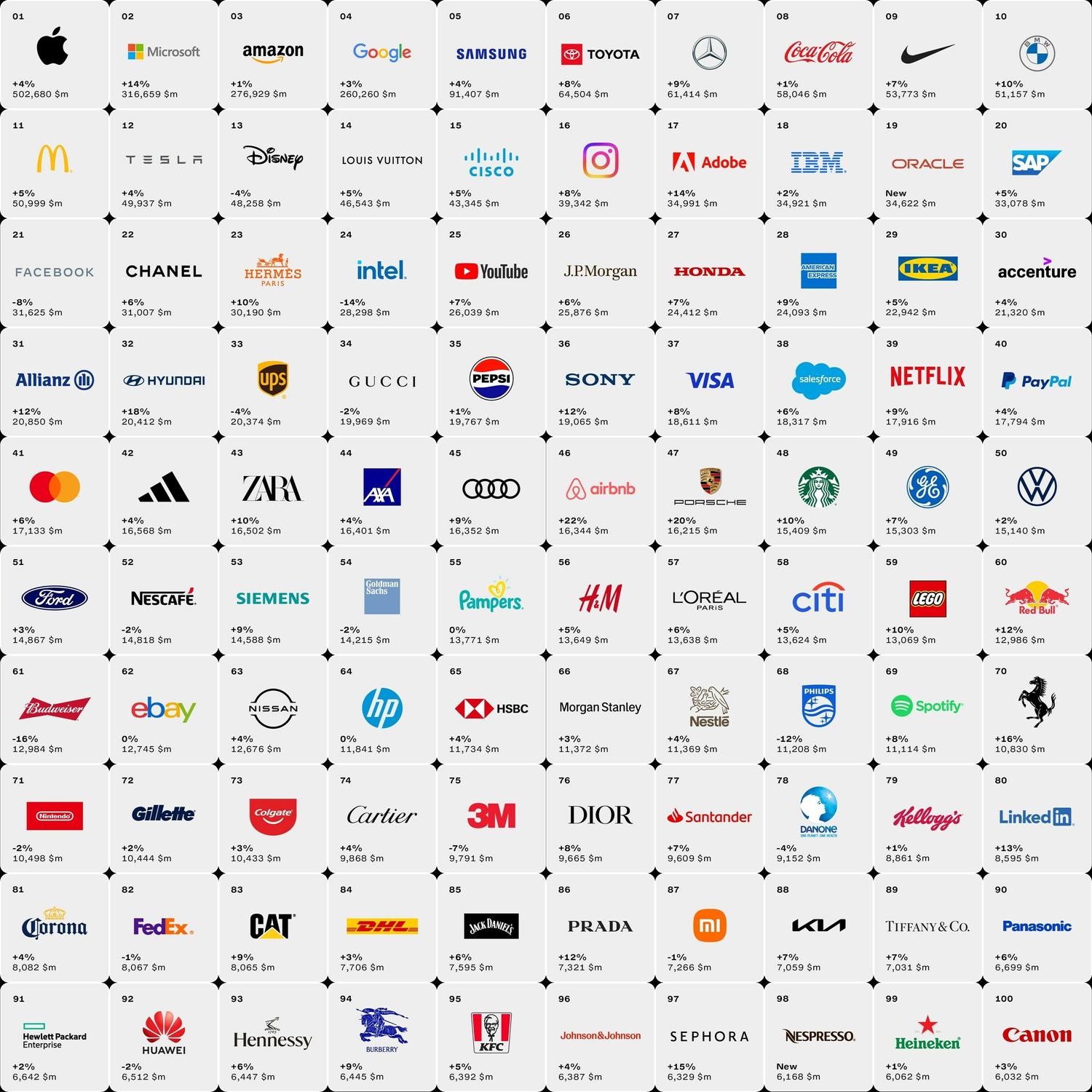 interbrand 2023
