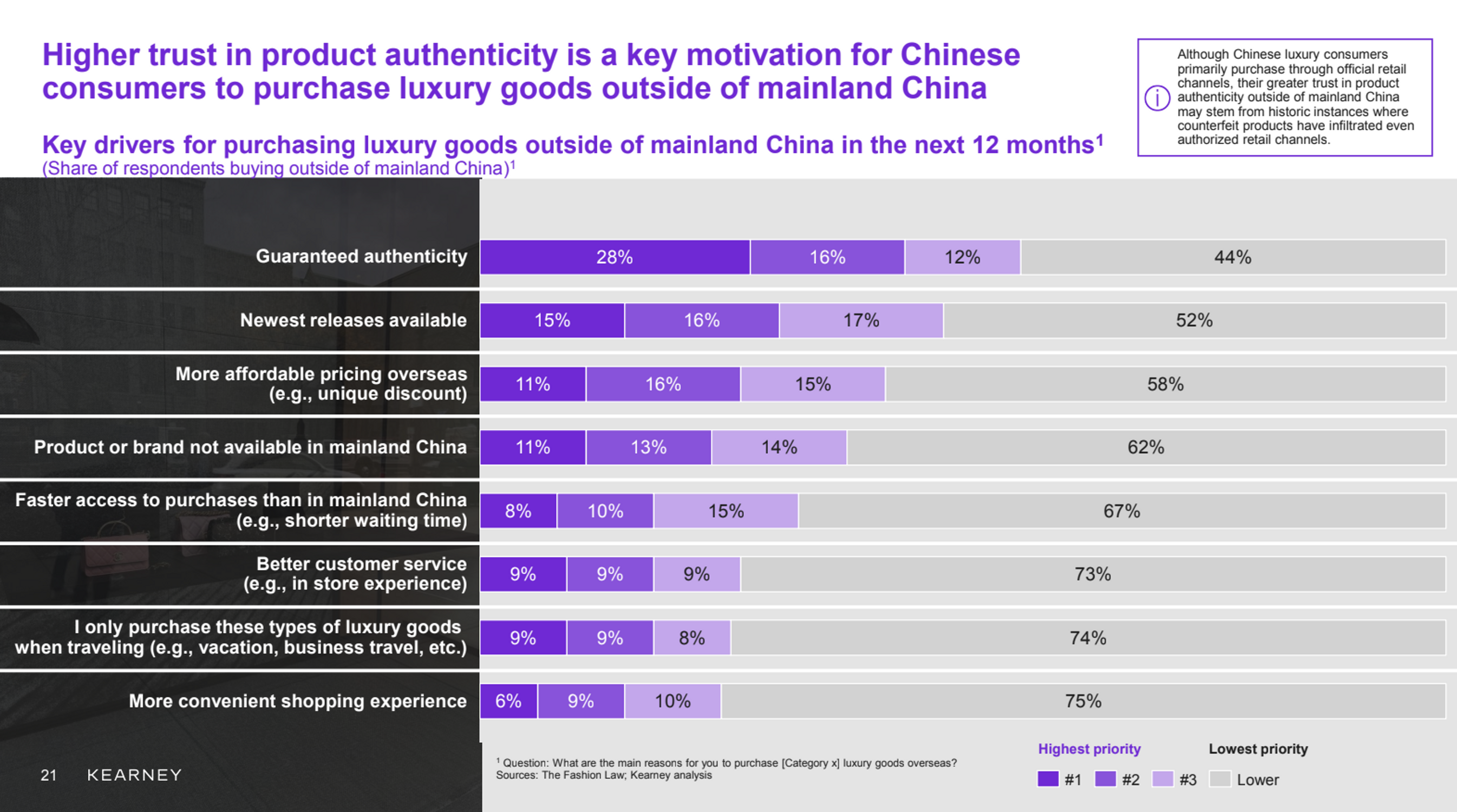 kearney etude chine luxe