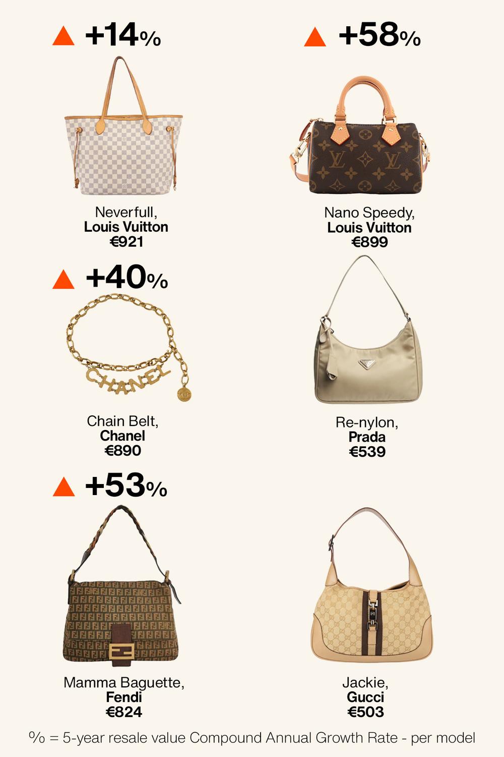 marque luxe valeur occasion revente vestiaire collective