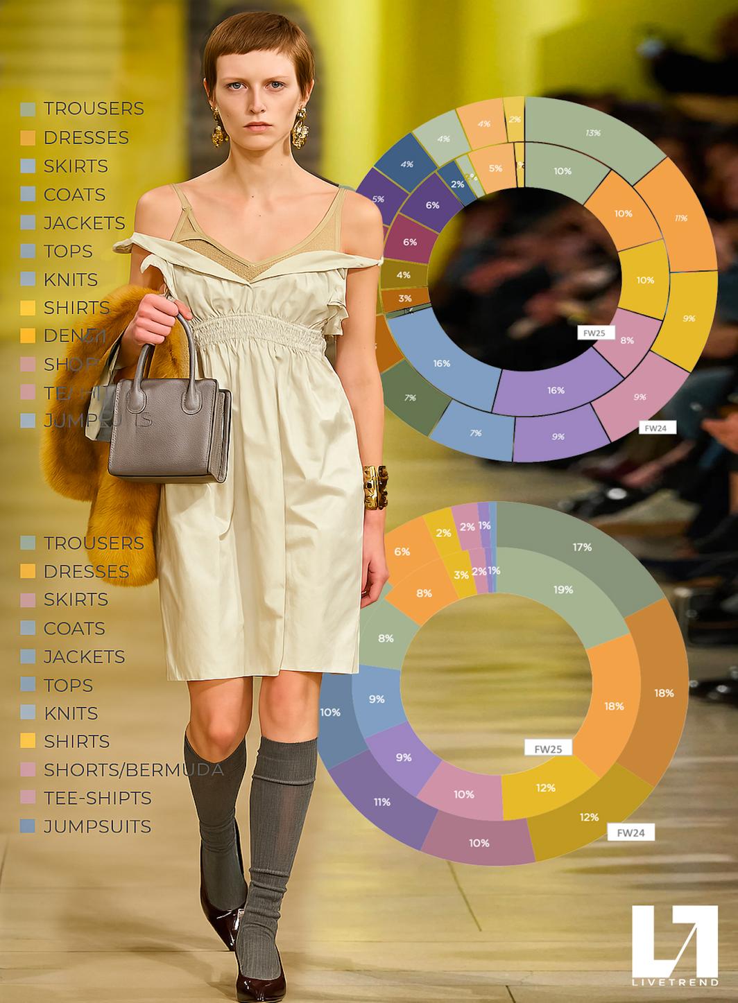 Mode, Data et IA : quand Livetrend prédit les futurs bestsellers