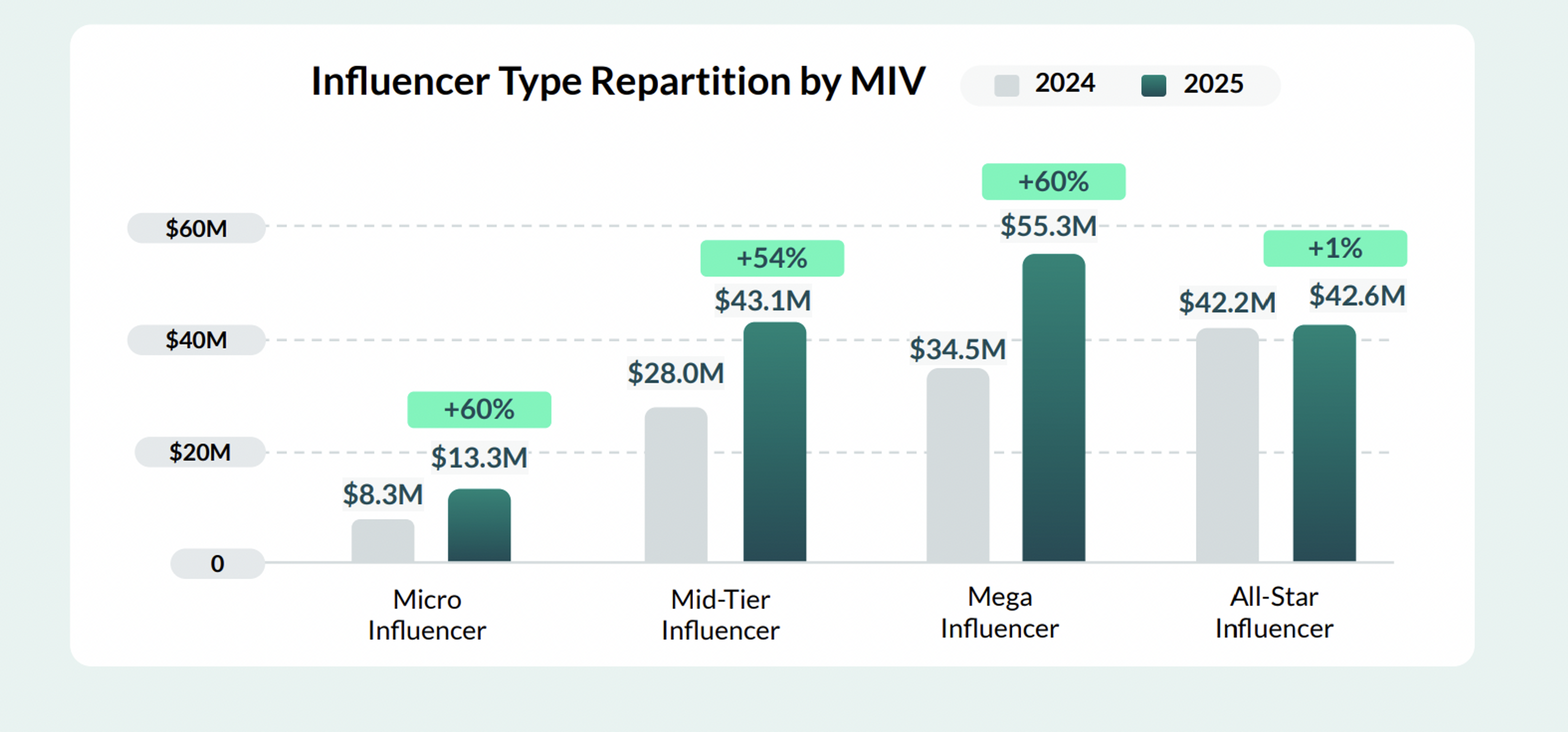 étude influenceurs beauté 2025