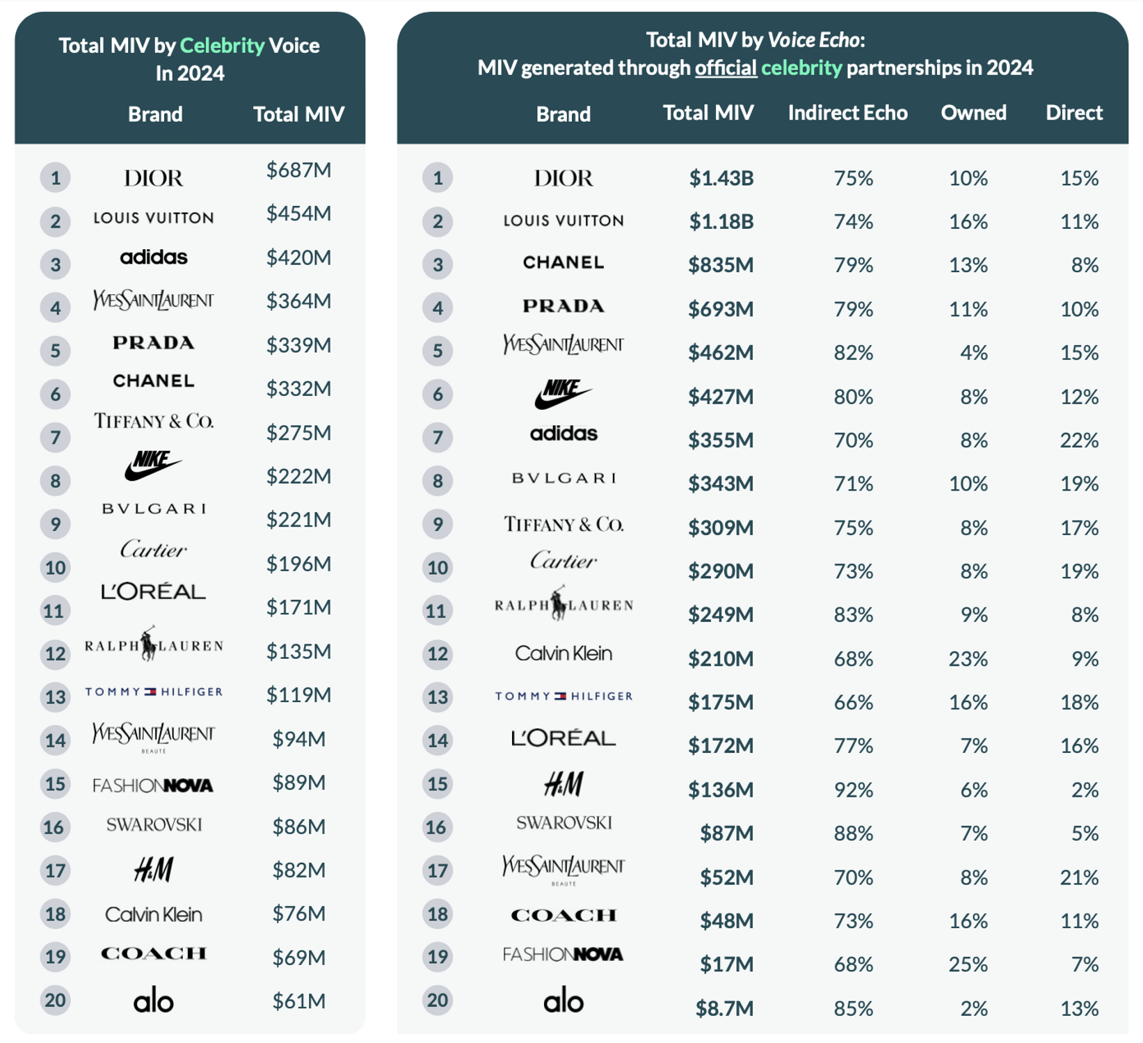 voice echo launchmetrics