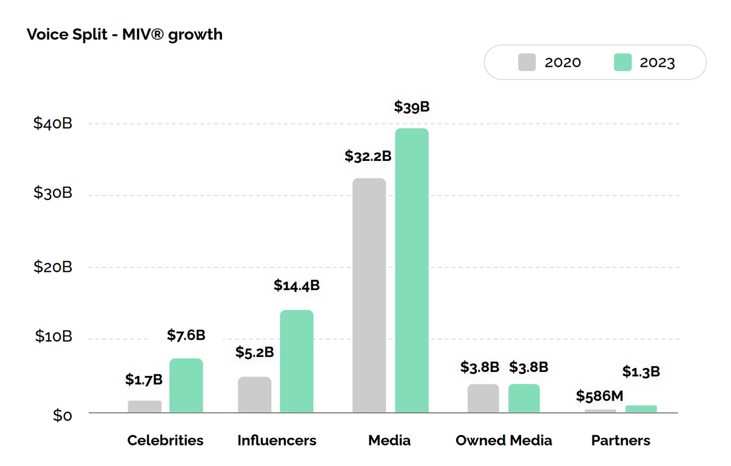 Voix mediatiques du luxe launchmetrics